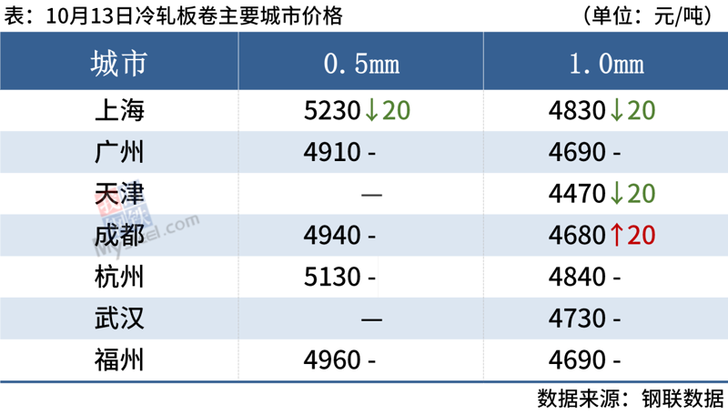 成都贸易商